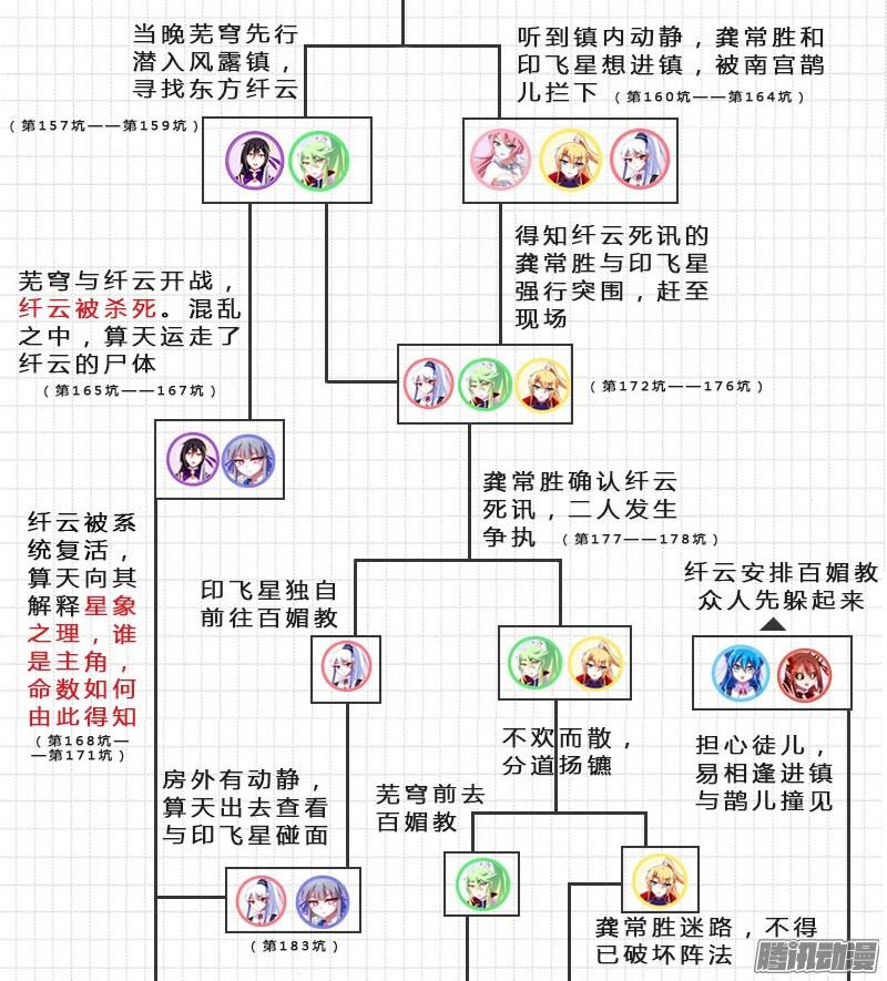 我家大师兄脑子有坑番外：伏魔大会主线剧情梳理