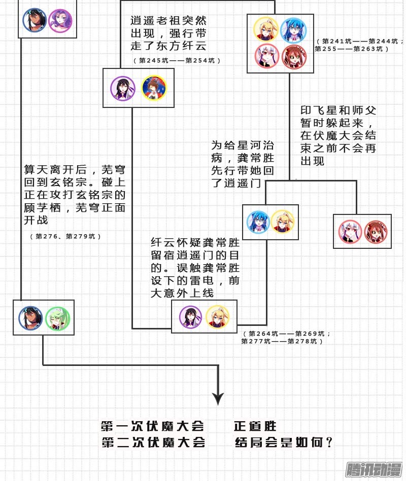 我家大师兄脑子有坑番外：伏魔大会主线剧情梳理