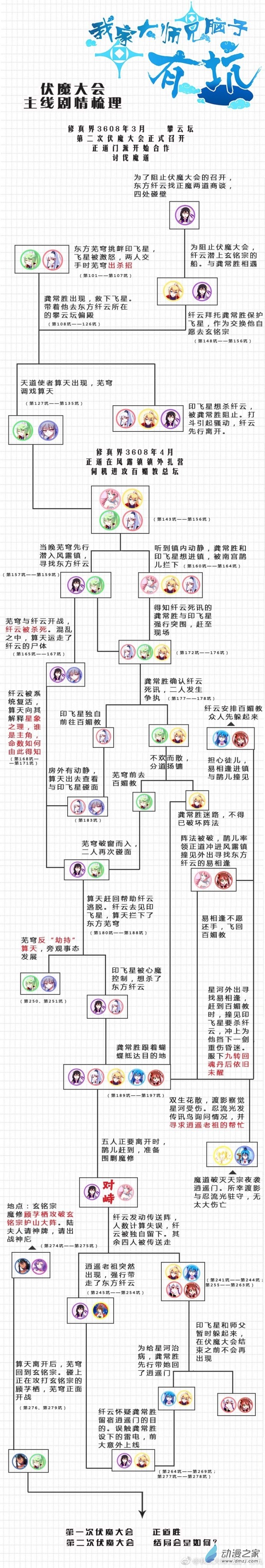 我家大师兄脑子有坑第279话下