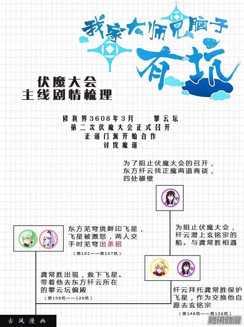 我家大师兄脑子有坑伏魔大会主线剧情梳理