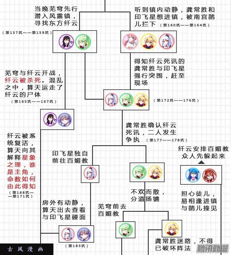 我家大师兄脑子有坑伏魔大会主线剧情梳理