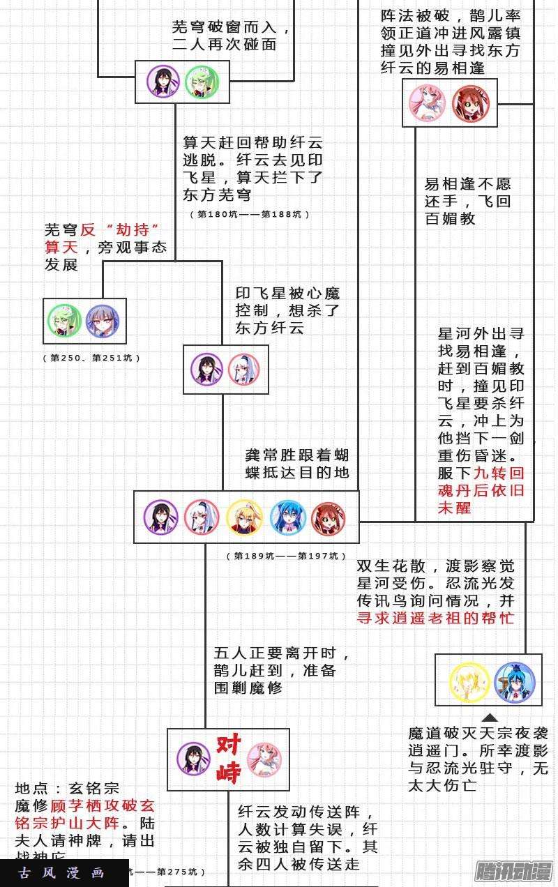 我家大师兄脑子有坑伏魔大会主线剧情梳理