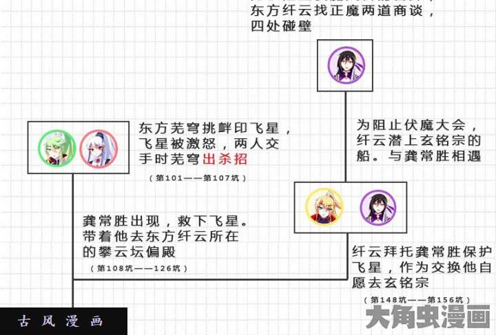 我家大师兄脑子有坑话顾 伏魔大会主线剧情梳理