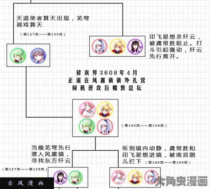 我家大师兄脑子有坑话顾 伏魔大会主线剧情梳理
