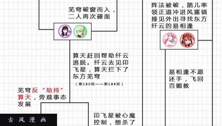 我家大师兄脑子有坑话顾 伏魔大会主线剧情梳理