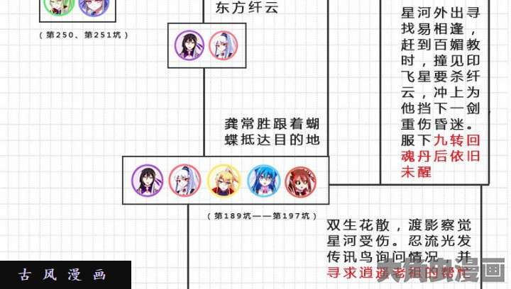 我家大师兄脑子有坑话顾 伏魔大会主线剧情梳理