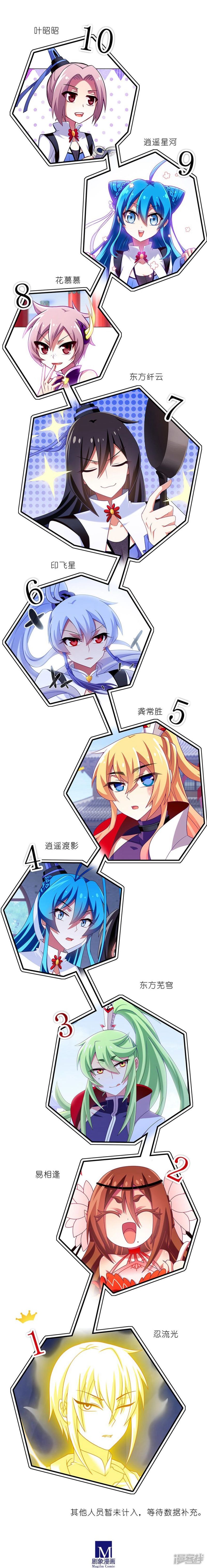 我家大师兄脑子有坑番外34 战斗力大排行