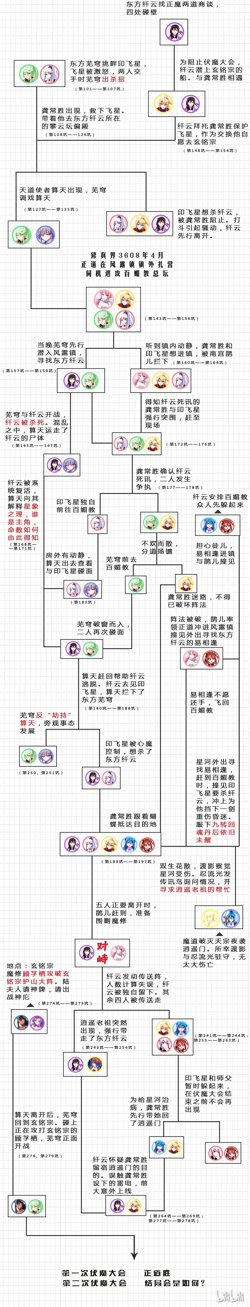 我家大师兄脑子有坑279下