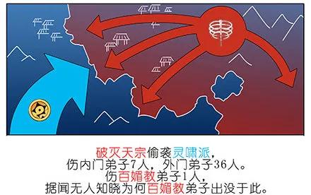 我家大师兄脑子有坑199.54 199.5（下）2