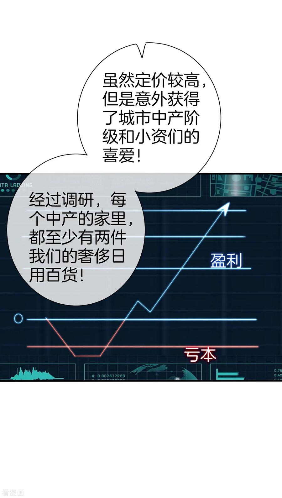 今天开始当首富168话 公司员工首位淘汰制度！