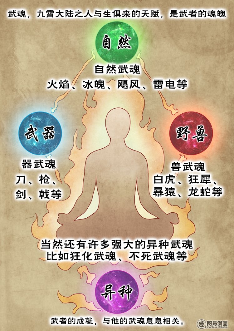 绝世武神1 一话（上）