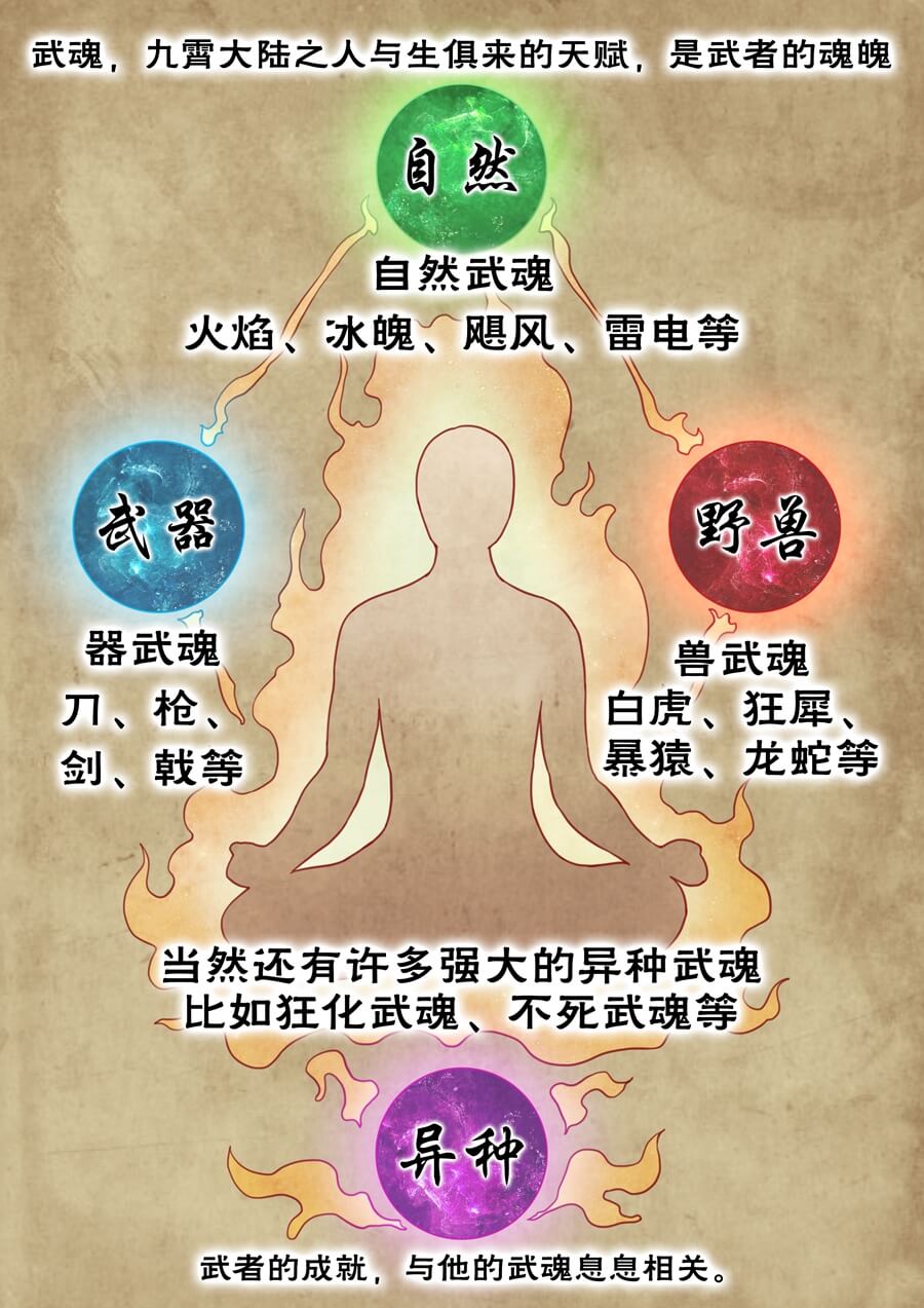 绝世武神1