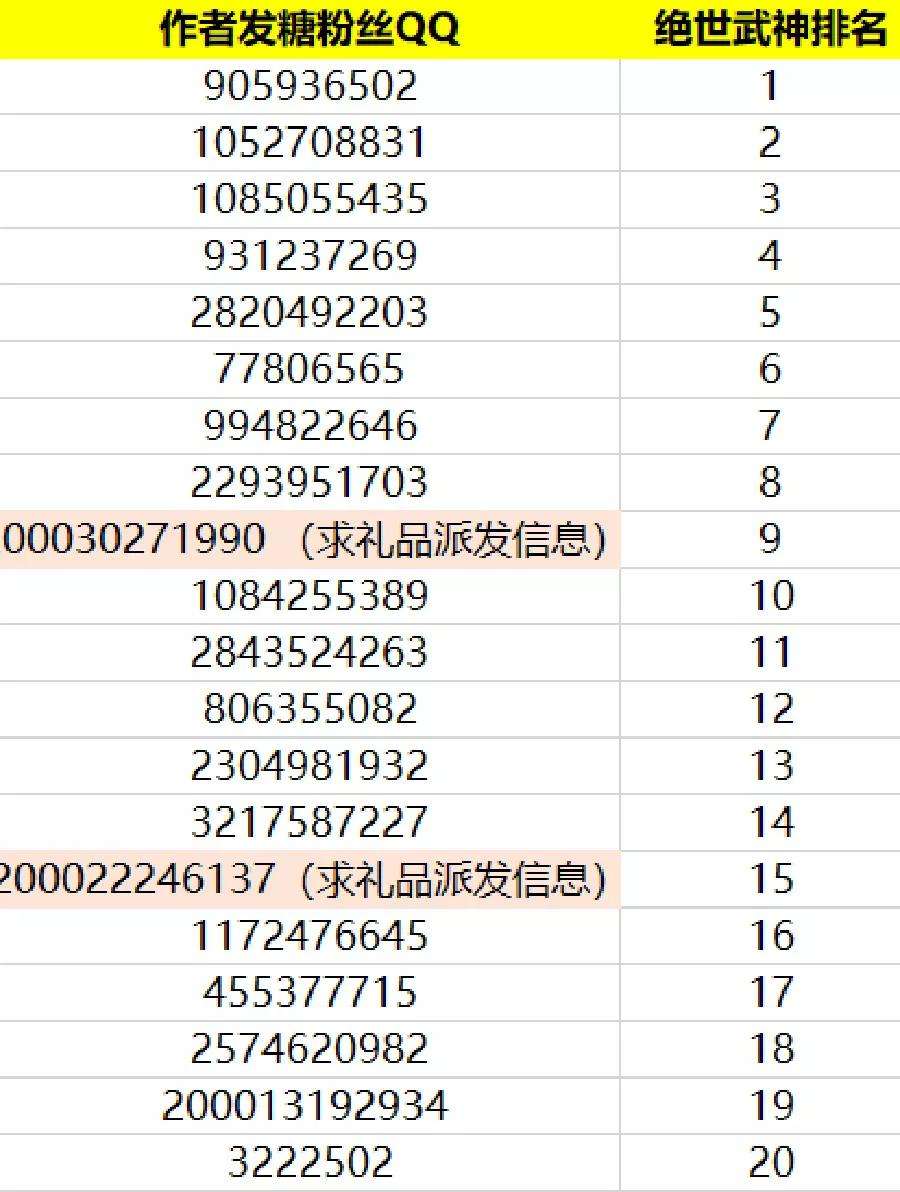 绝世武神73话1 黑魔