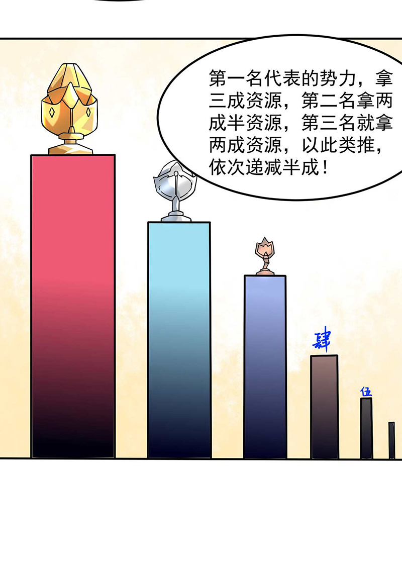 武道独尊第169话