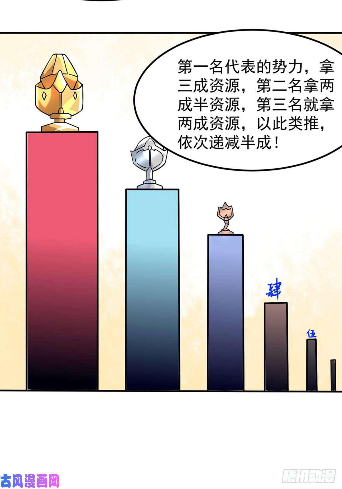 武道独尊第169话 瓜分天一门