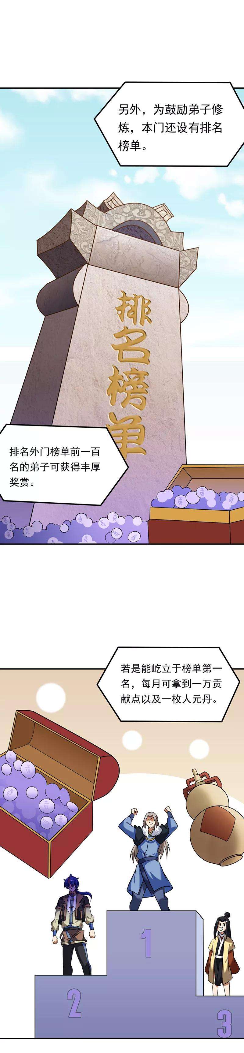 武道独尊38话 贡献度