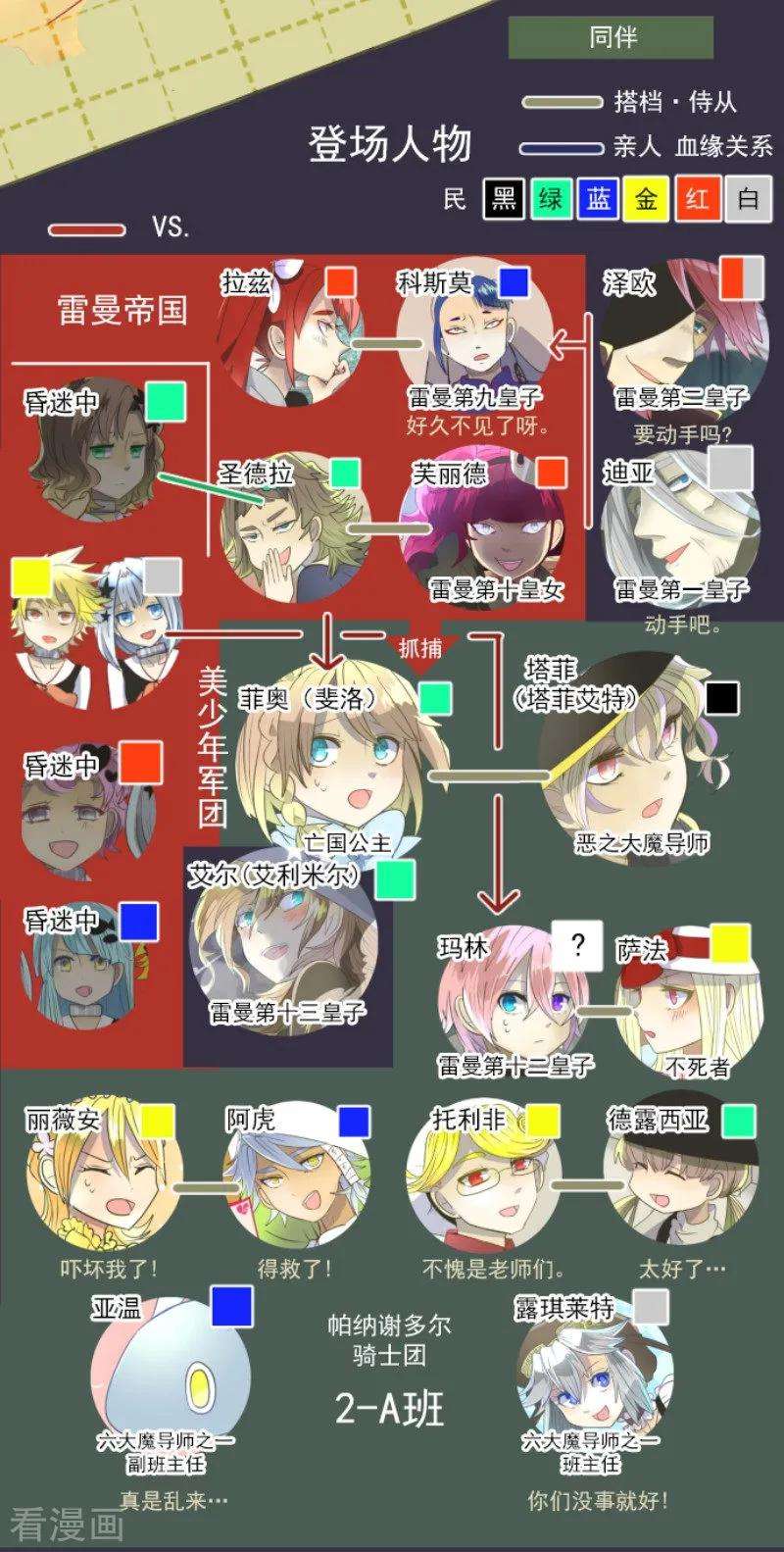 他和她的魔法契约73话 简易召唤