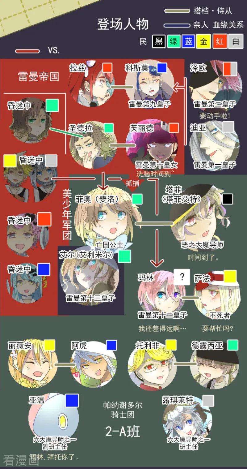 他和她的魔法契约74话 艾尔出手