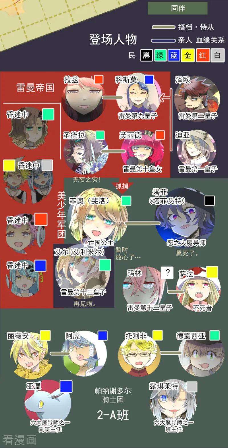 他和她的魔法契约77话 菲奥的愤怒