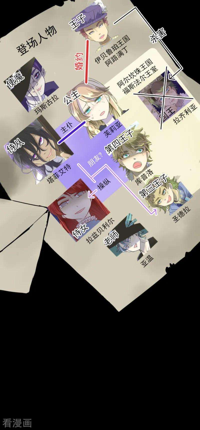 他和她的魔法契约78话 过去篇11