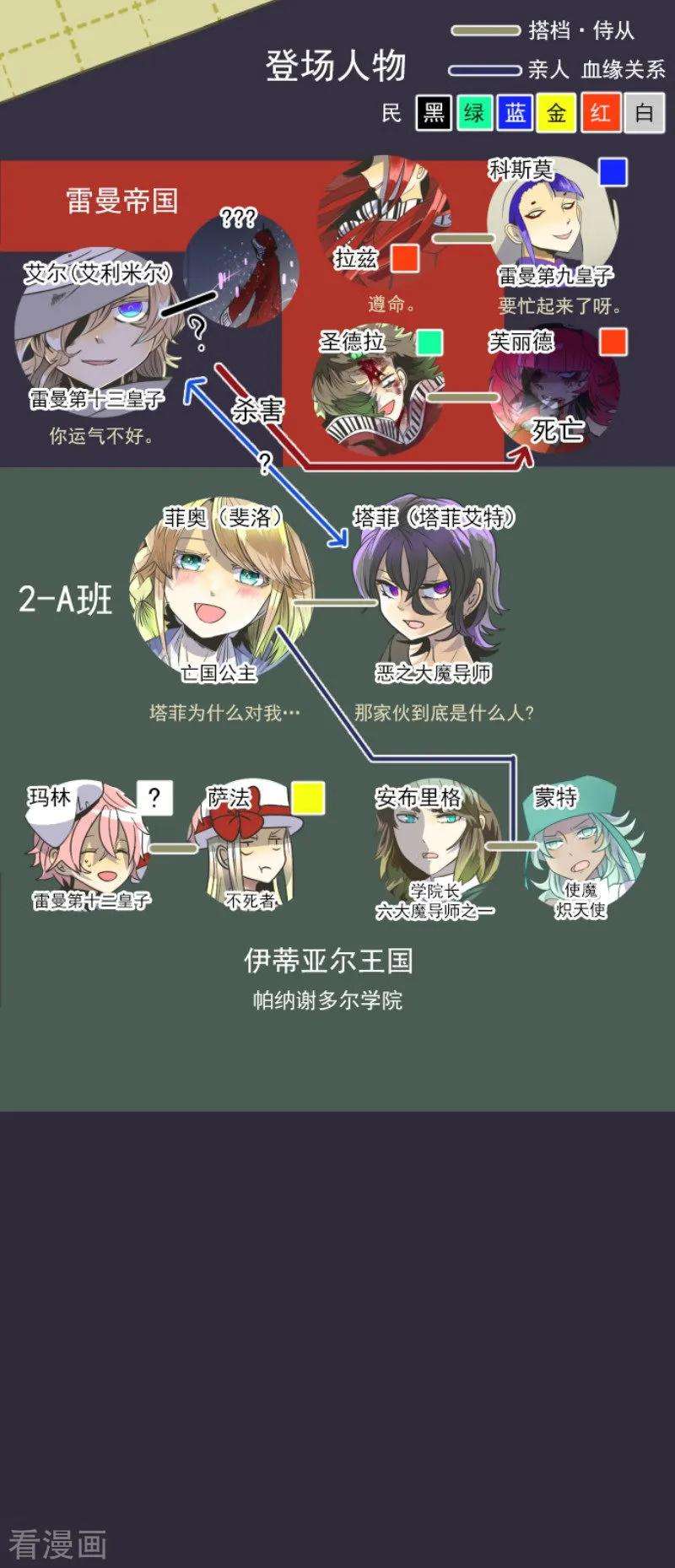 他和她的魔法契约79话 惩罚