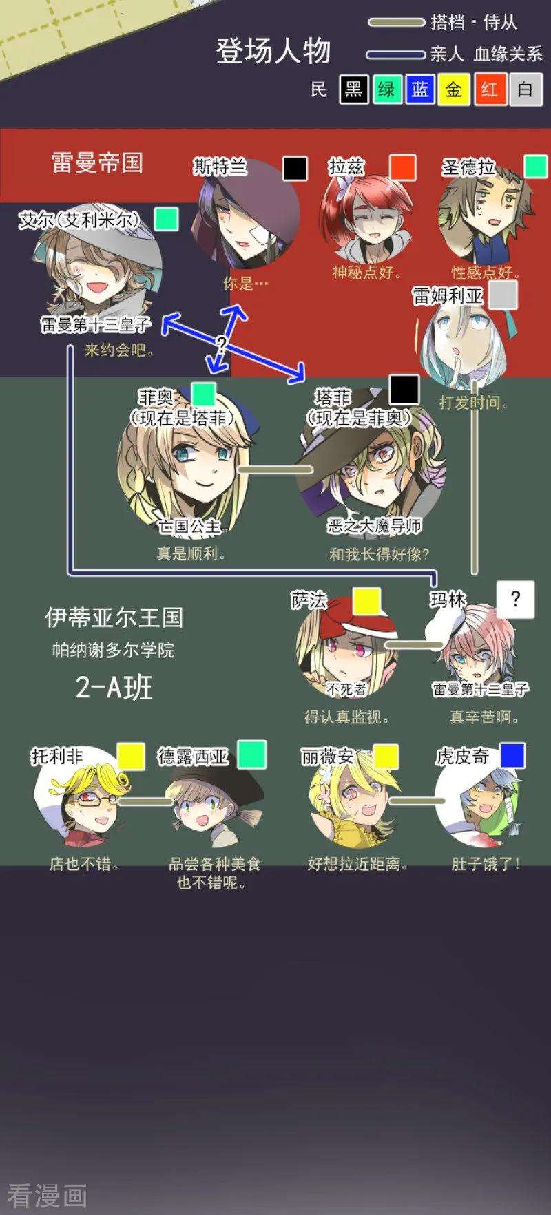 他和她的魔法契约84话 斯特兰