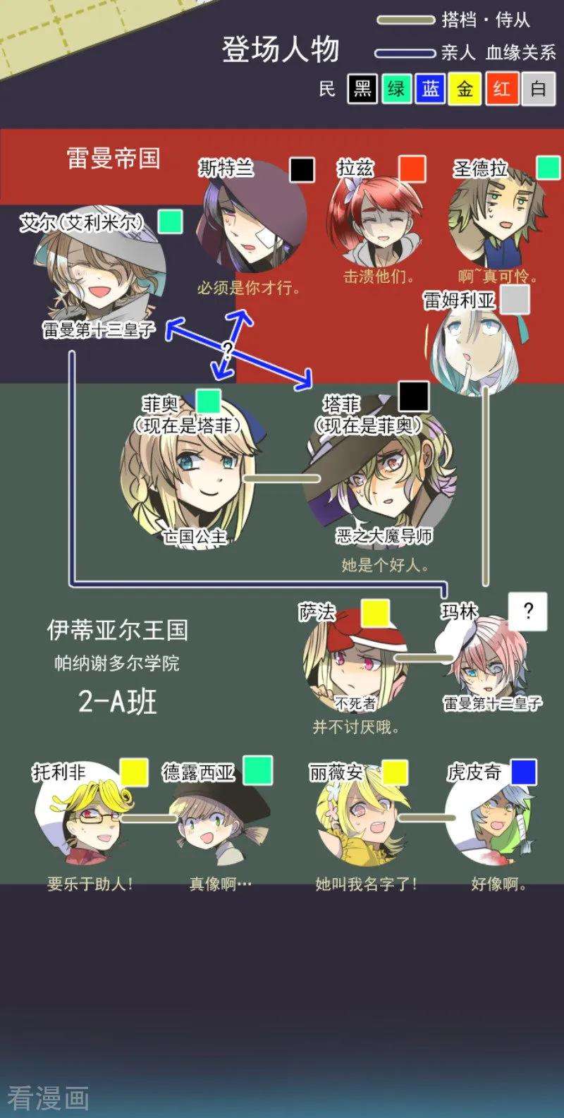 他和她的魔法契约85话 两只狐狸