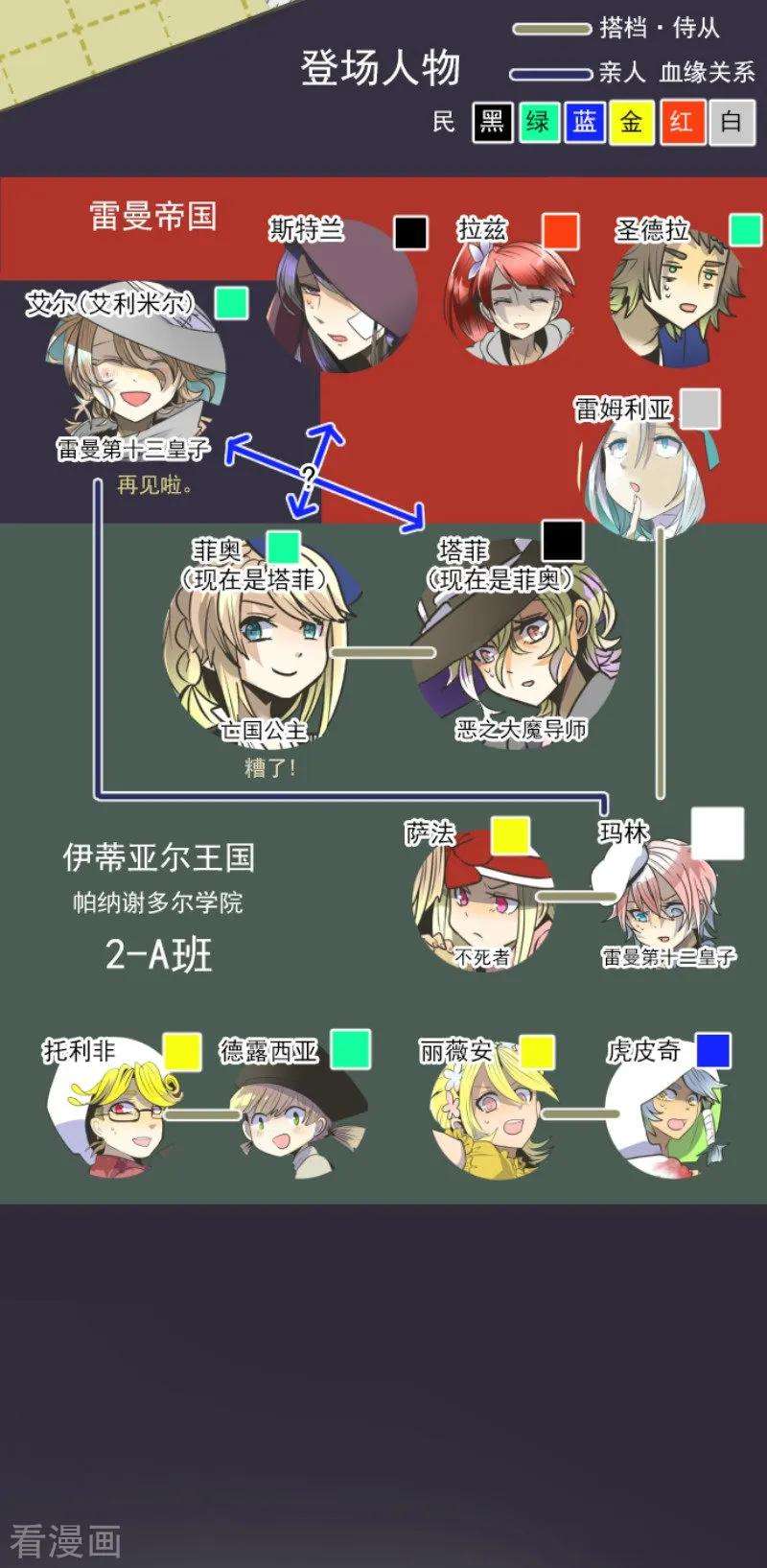 他和她的魔法契约86话 疗伤