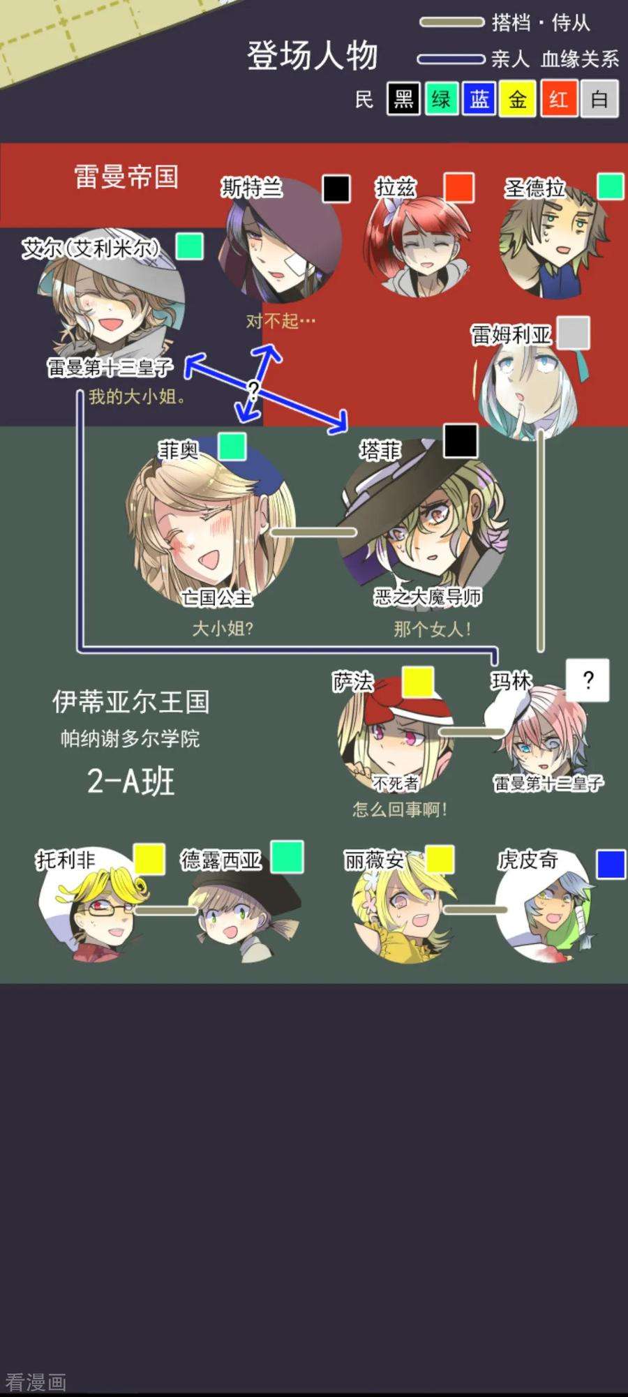 他和她的魔法契约87话 找出内鬼