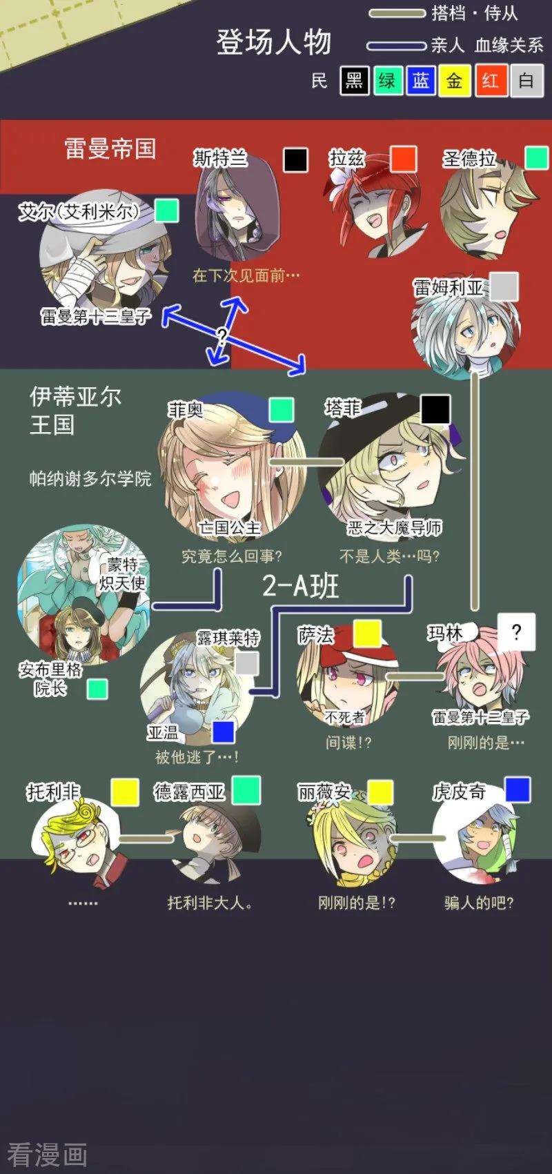 他和她的魔法契约89话 秘密调查1