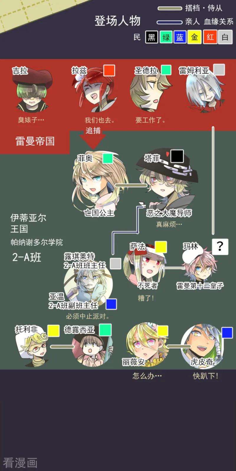 他和她的魔法契约96话 阴谋暴露2