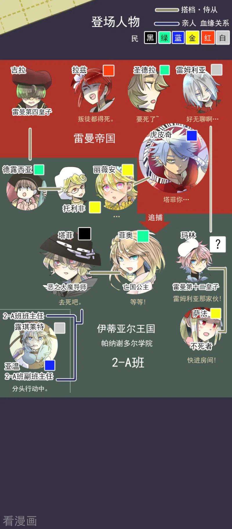 他和她的魔法契约99话 真正的间谍3