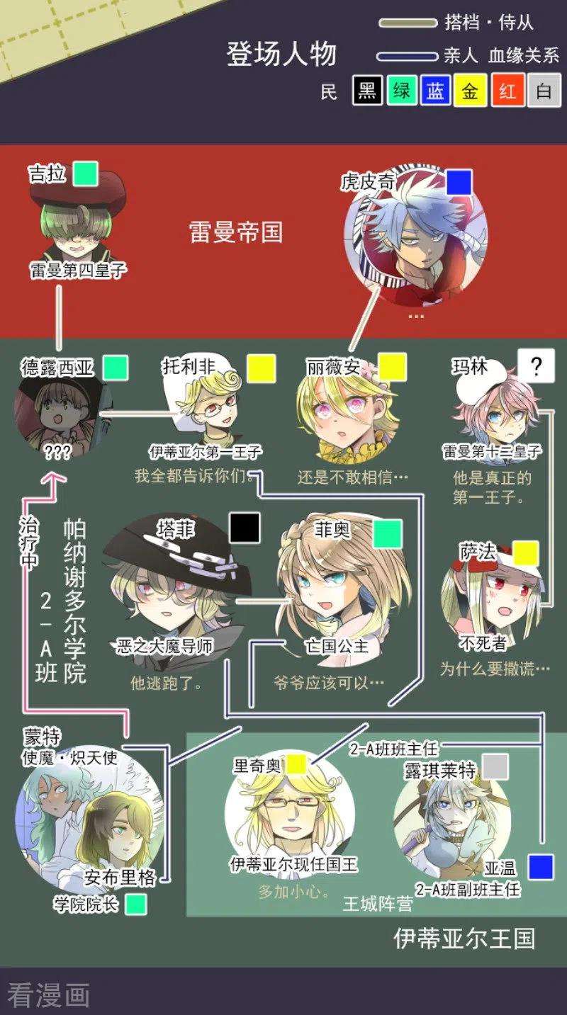 他和她的魔法契约100话 王子的苦衷