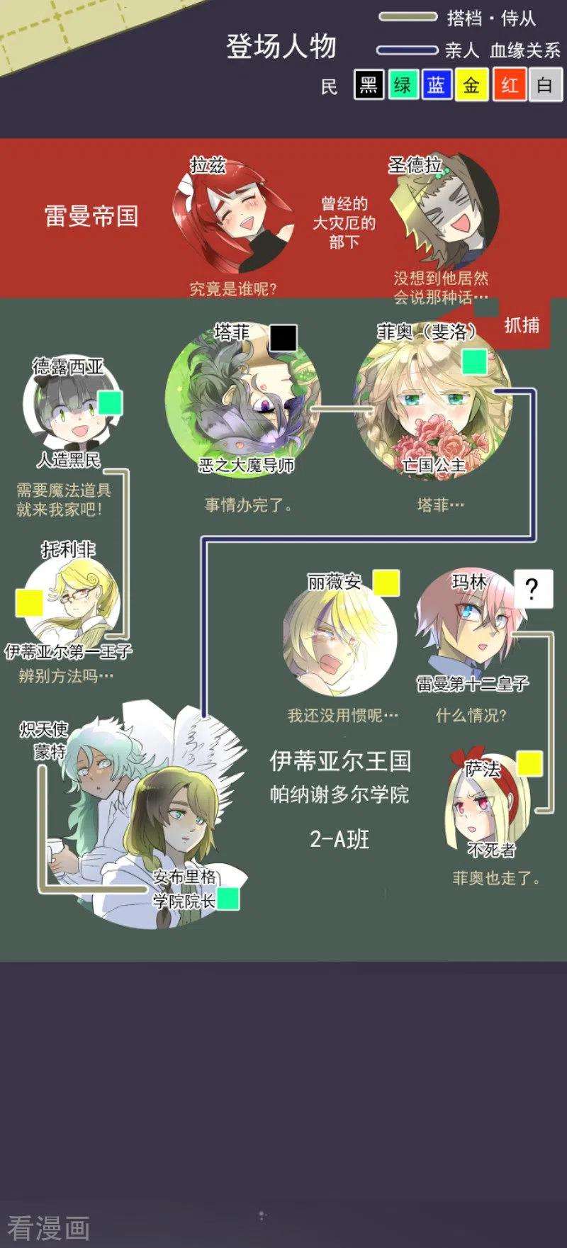 他和她的魔法契约106话 奇迹的代价