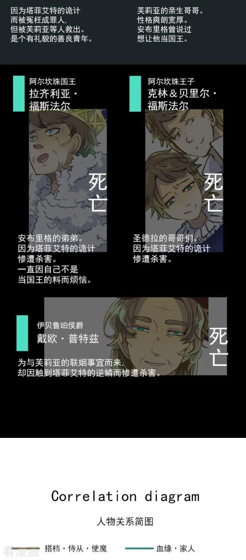 他和她的魔法契约109话 刻意的遗忘