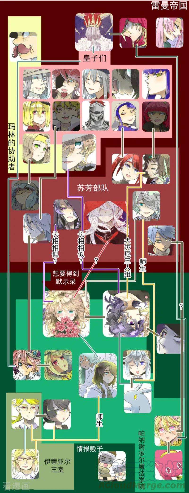 他和她的魔法契约109话 刻意的遗忘