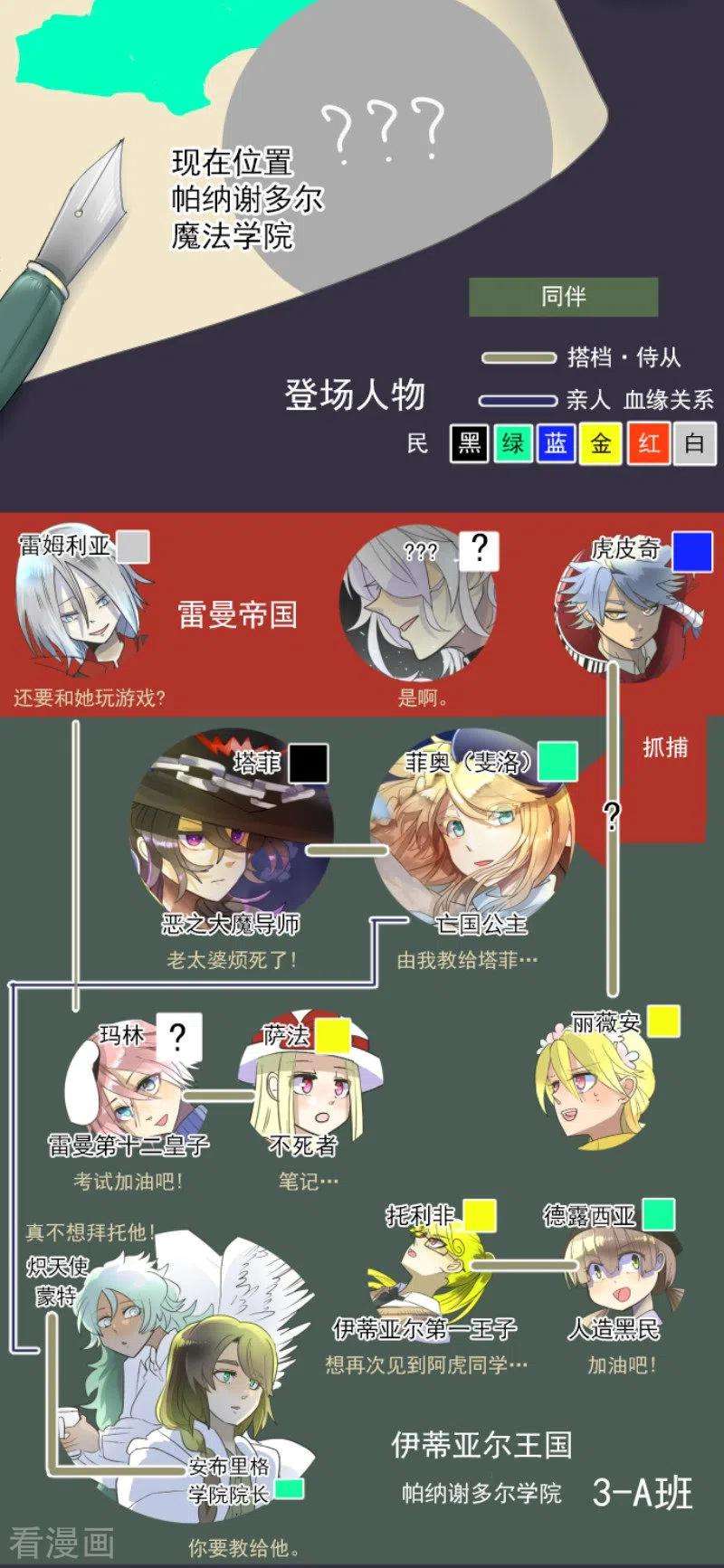 他和她的魔法契约113话 阿维皇子