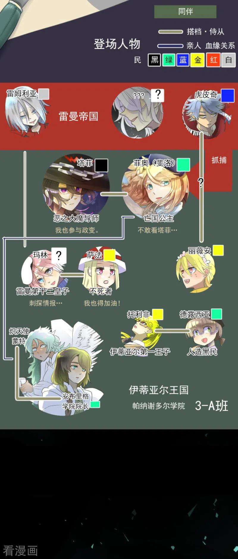 他和她的魔法契约114话 新的游戏