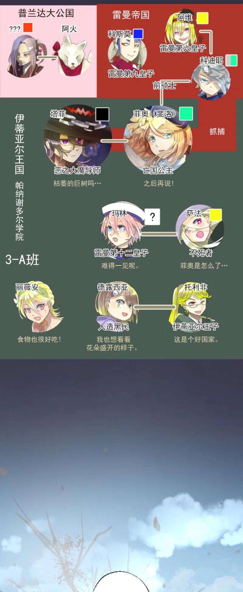 他和她的魔法契约115话 普兰达大公