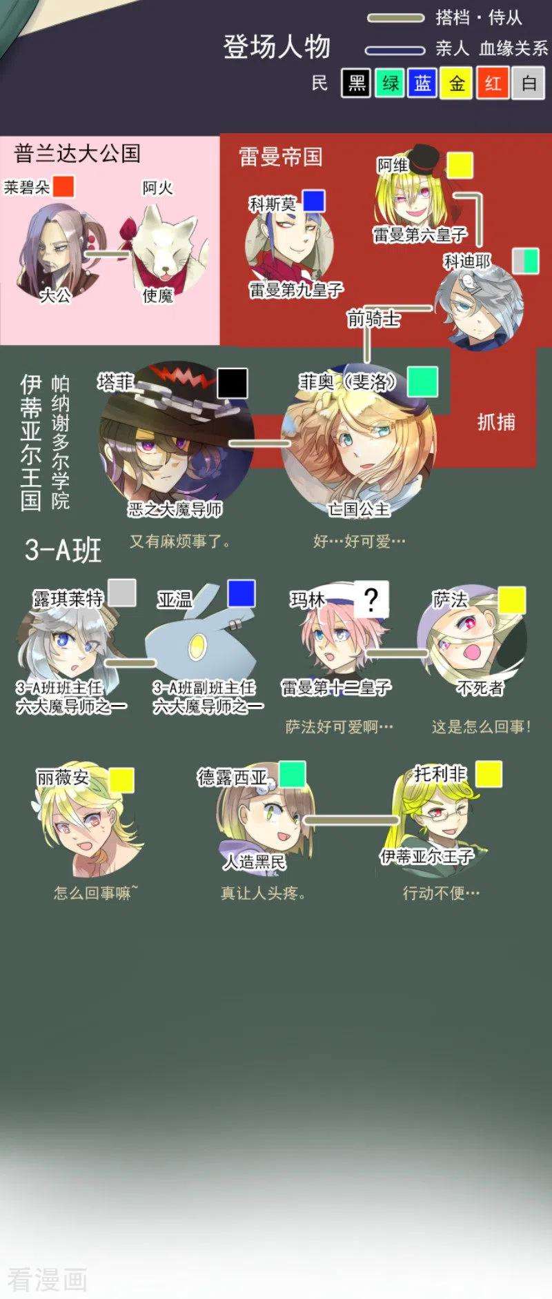 他和她的魔法契约117话 战斗开始