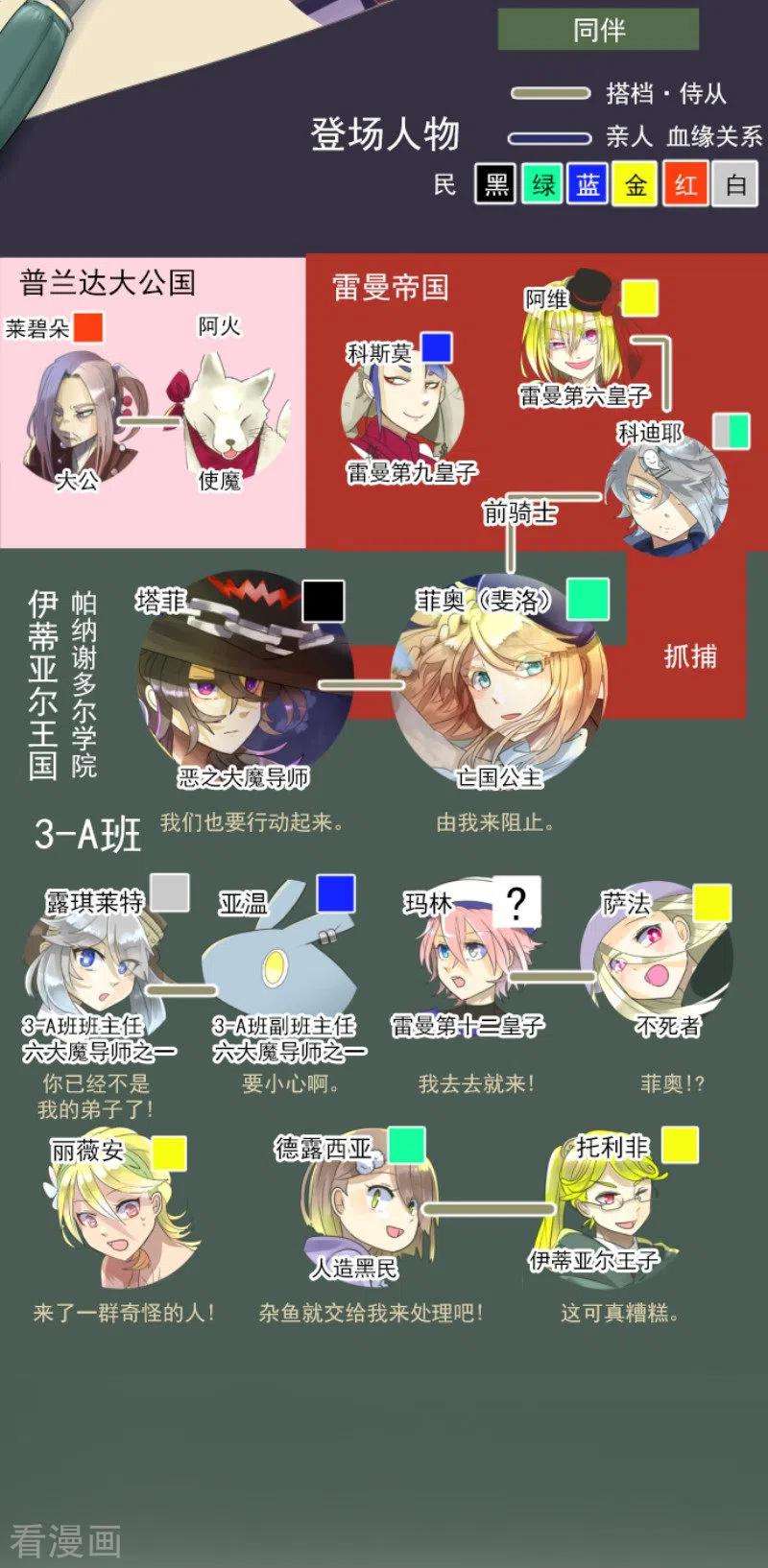 他和她的魔法契约118话 信任的证明
