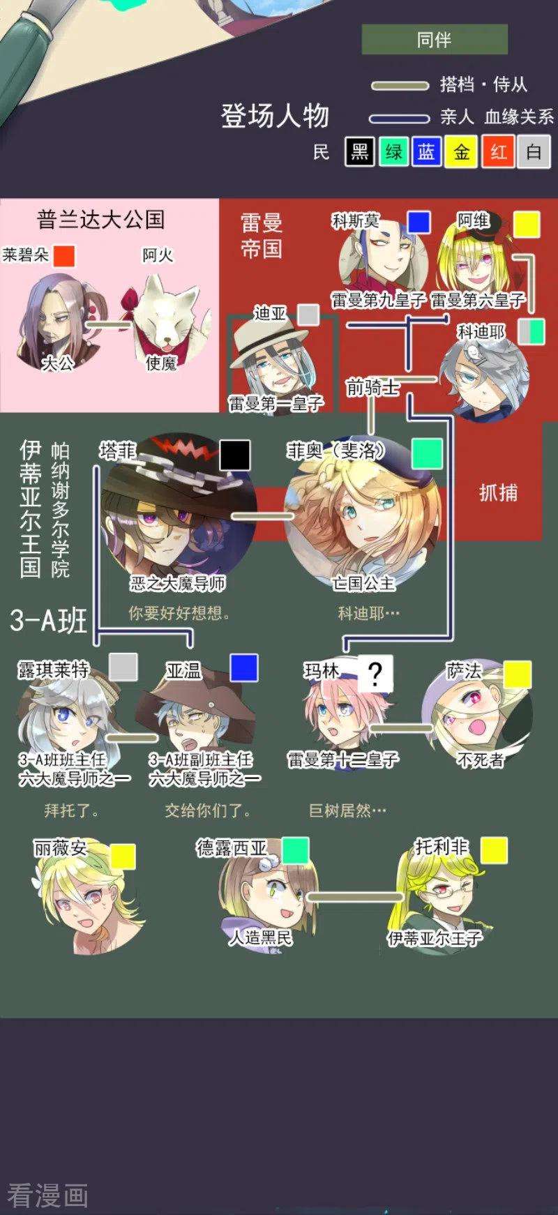 他和她的魔法契约122话 轮话之力