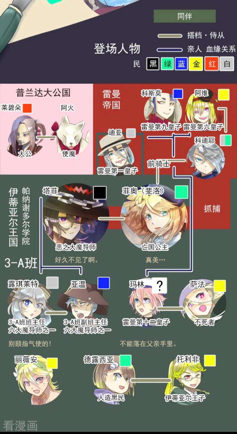 他和她的魔法契约123话 心中的英雄