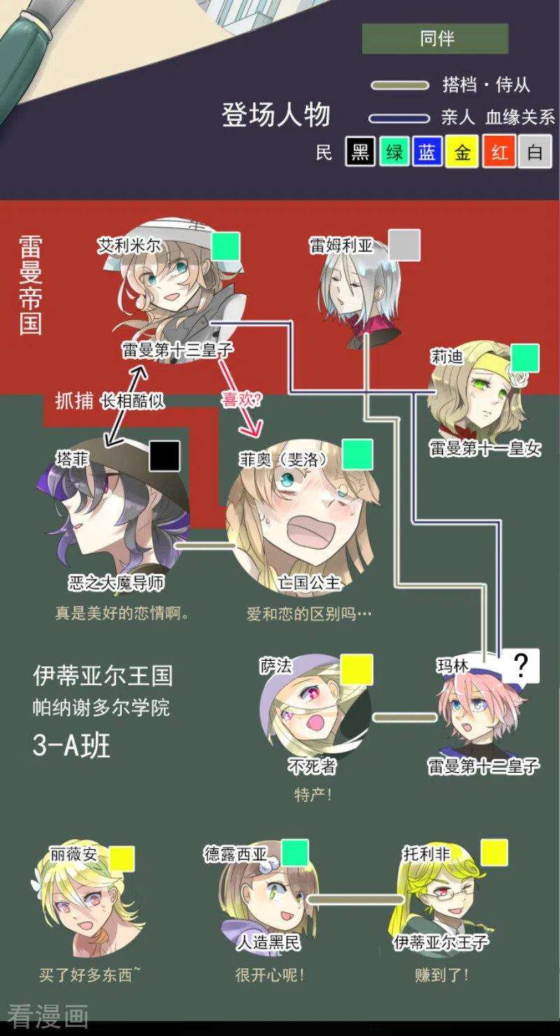 他和她的魔法契约126话 皇子派系
