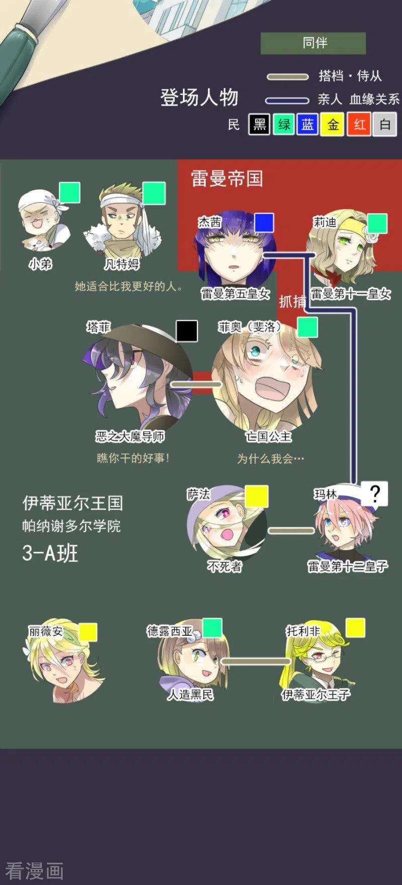 他和她的魔法契约129话 菲奥的感情