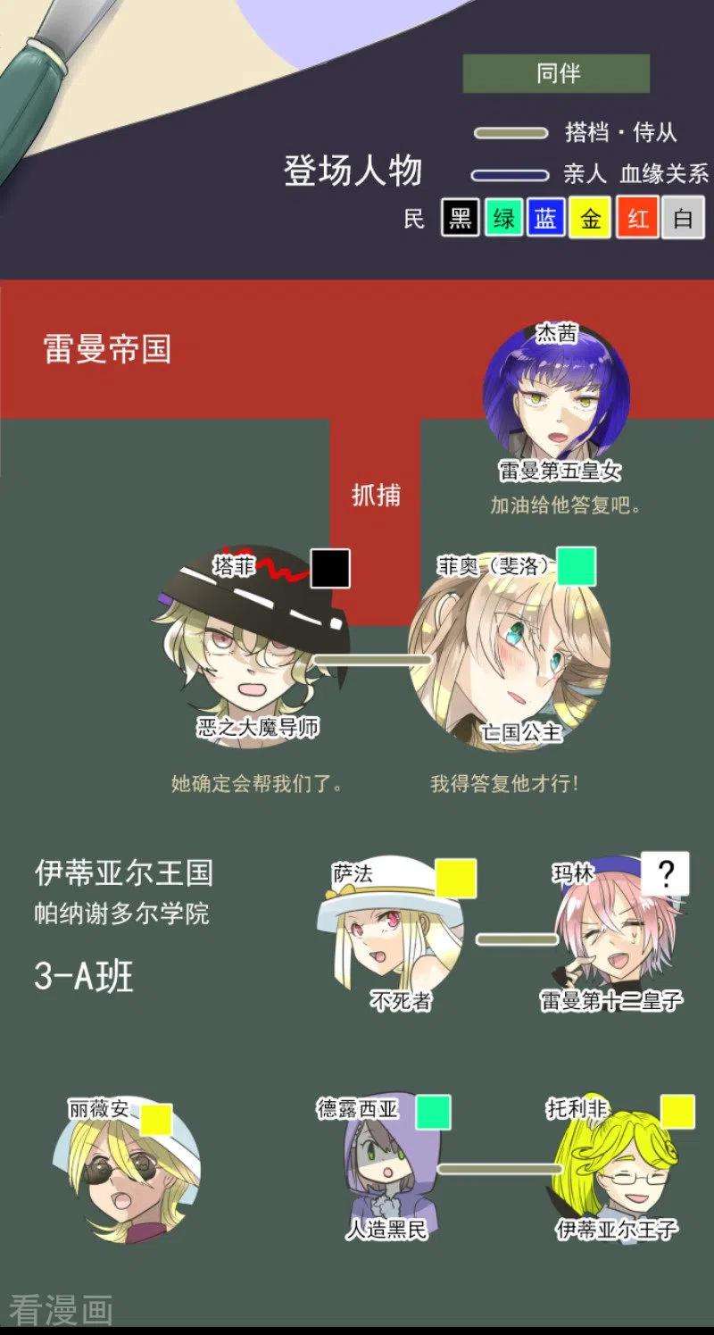 他和她的魔法契约131话 红之大魔导师