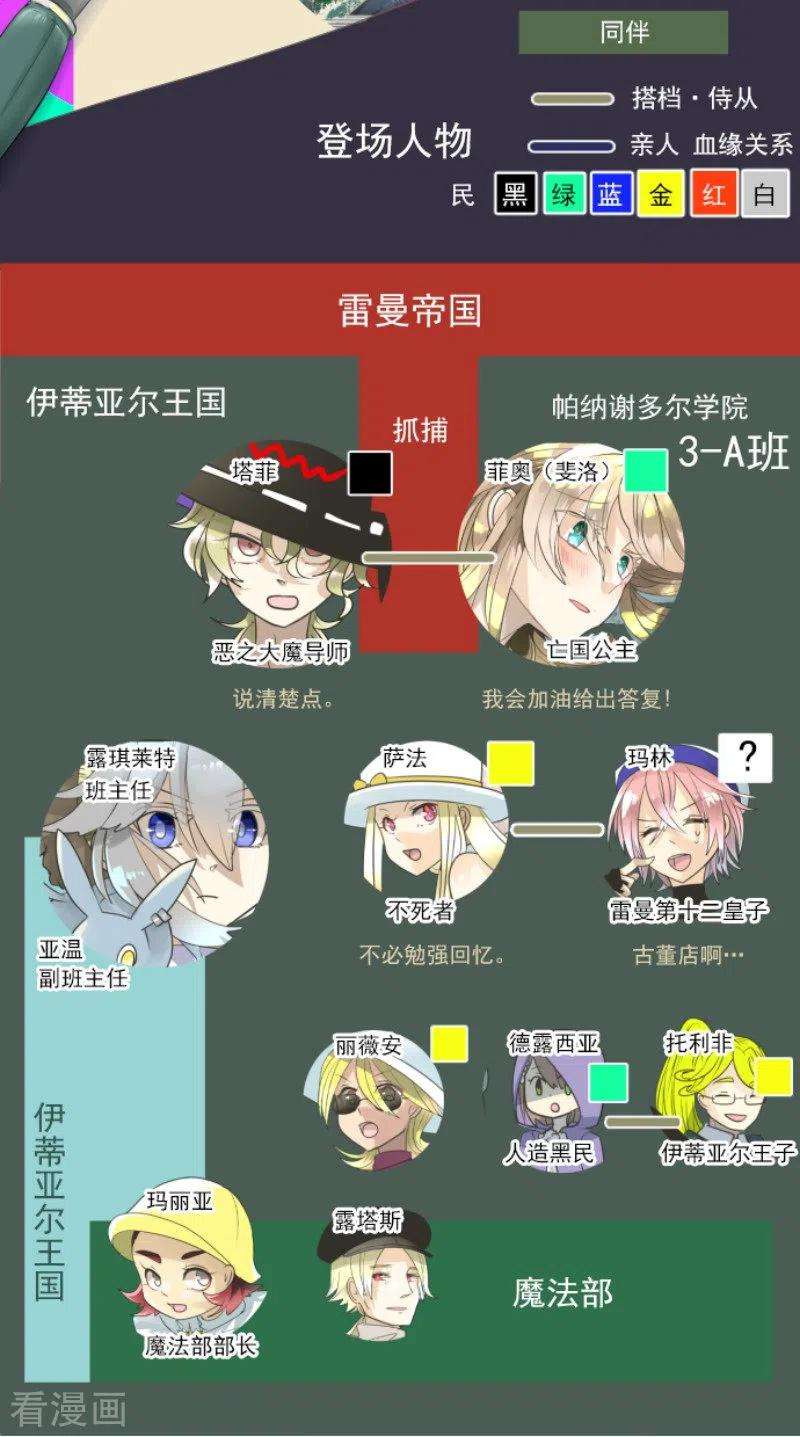 他和她的魔法契约132话 金翼神圣王国
