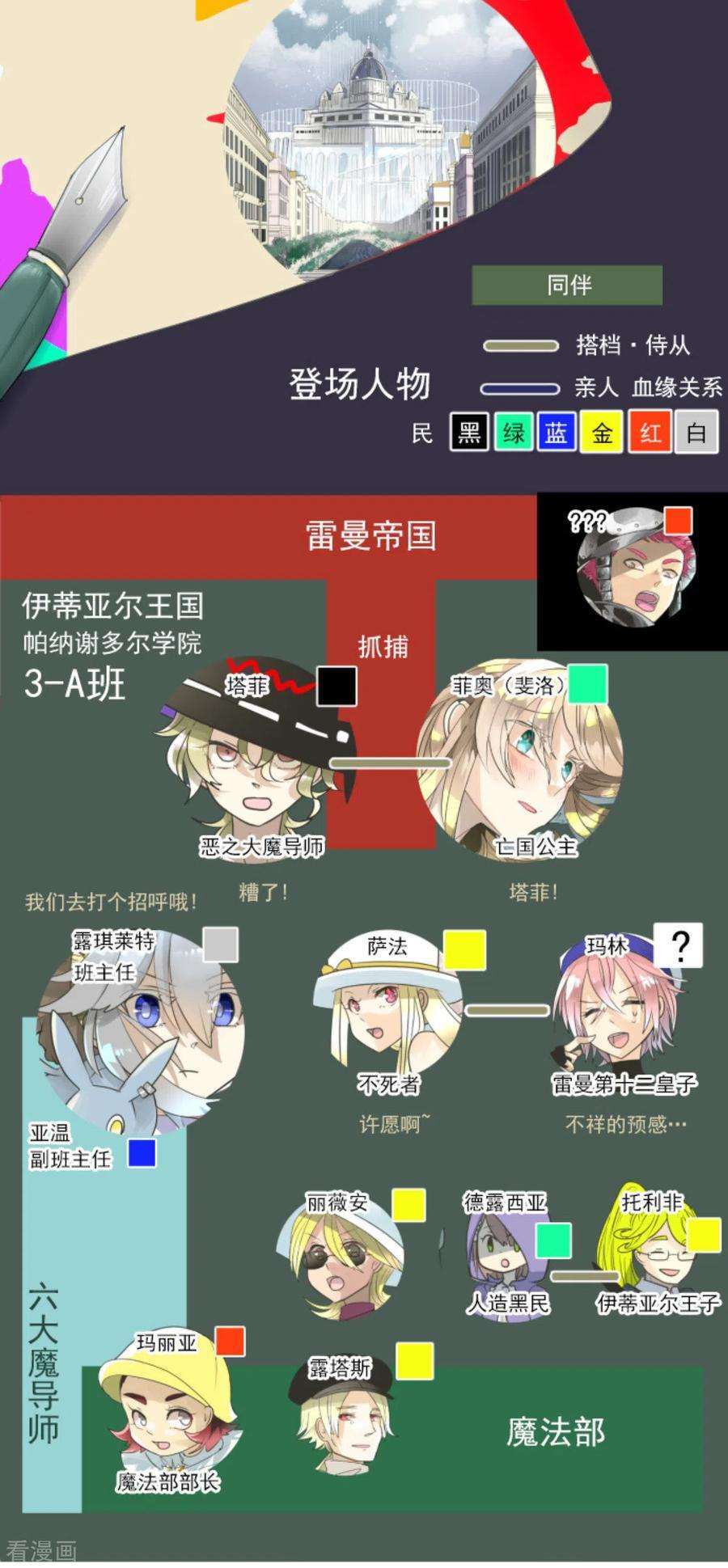 他和她的魔法契约133话 第八皇子