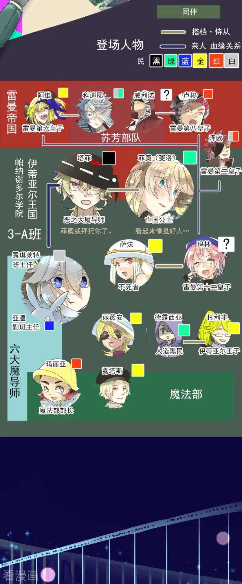 他和她的魔法契约134话 威利诺