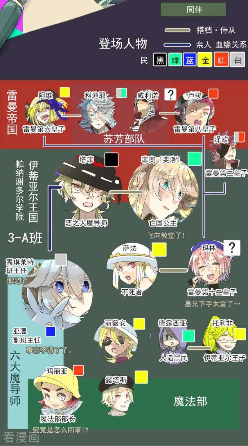 他和她的魔法契约138话 人间兵器2